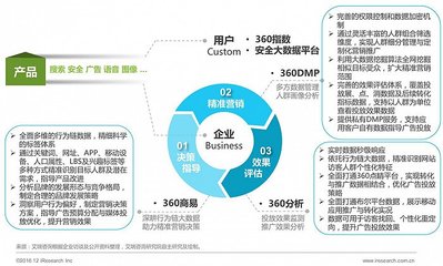 2016年中國(guó)數(shù)據(jù)驅(qū)動(dòng)型互聯(lián)網(wǎng)企業(yè)大數(shù)據(jù)產(chǎn)品研究報(bào)告