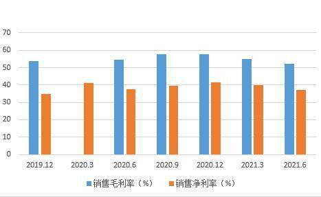 藍(lán)特光學(xué)SGI指數(shù)評分85分，銷售模式問題引發(fā)存貨積壓與產(chǎn)品價(jià)格風(fēng)險(xiǎn)