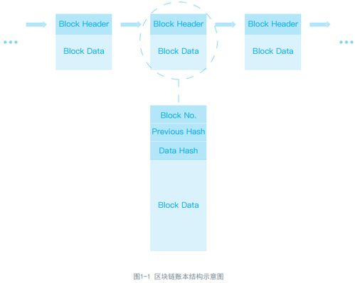 金地毯大數據與騰訊云TBaaS產品白皮書（上） 大數據篇