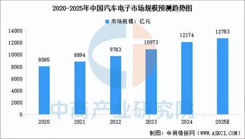 2025年中國通信模組產(chǎn)業(yè)鏈圖譜及投資布局分析