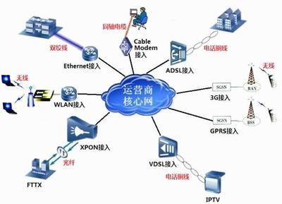 盤點7大類好就業(yè)又吃香的專業(yè) 基本囊括了當下所有熱門專業(yè)