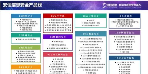 中國網絡安全行業十大影響力廠商 附上產品全景圖